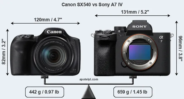 Size Canon SX540 vs Sony A7 IV