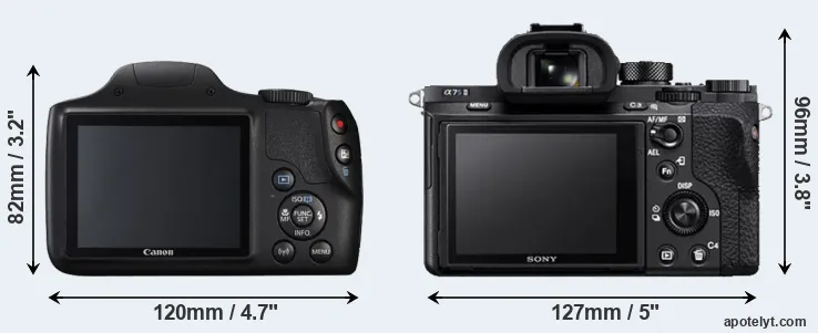 Comparison SX540 or A7S II rear
