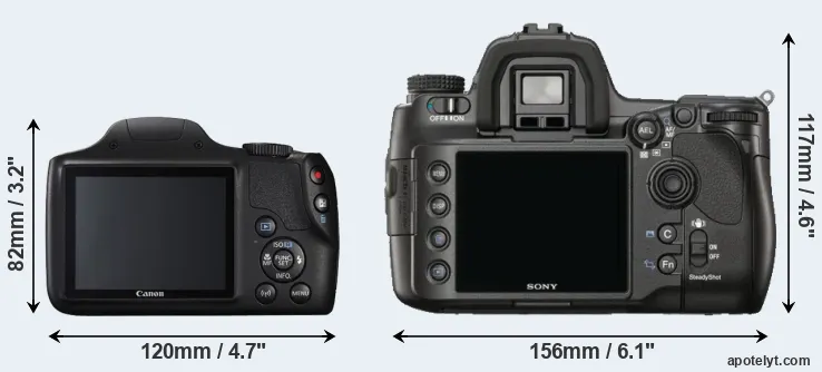 Comparison SX540 or A900 rear