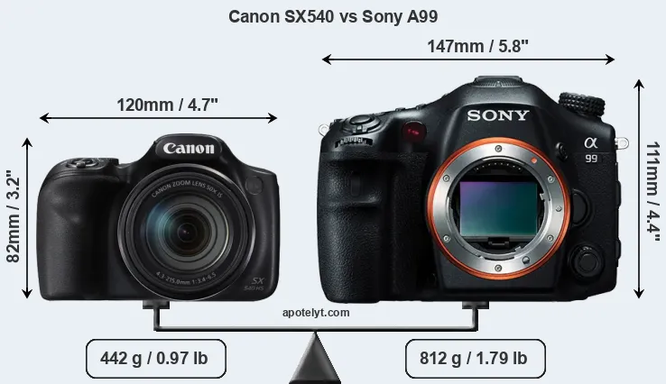 Size Canon SX540 vs Sony A99