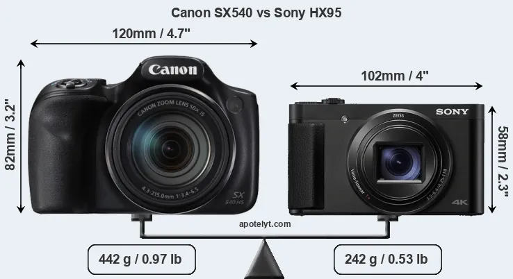 Size Canon SX540 vs Sony HX95