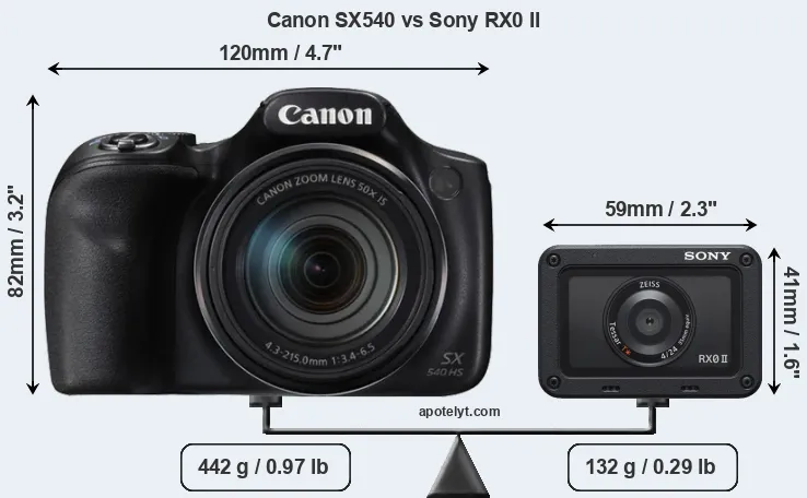 Size Canon SX540 vs Sony RX0 II