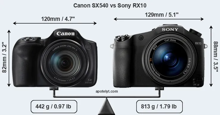 Size Canon SX540 vs Sony RX10