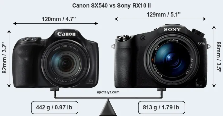 Size Canon SX540 vs Sony RX10 II