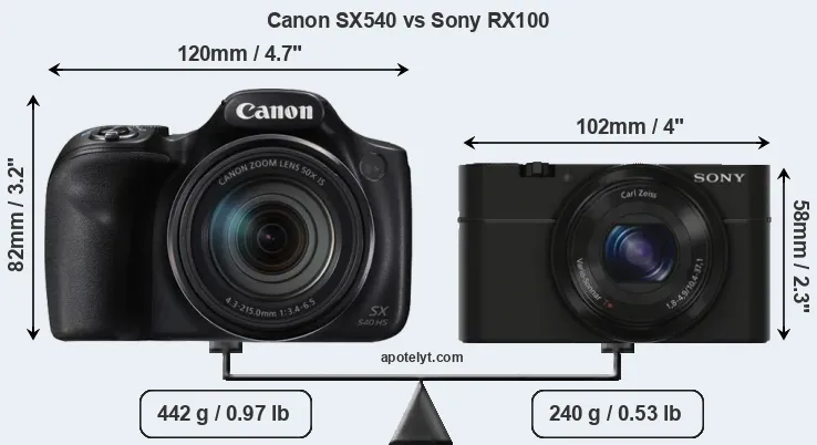 Size Canon SX540 vs Sony RX100