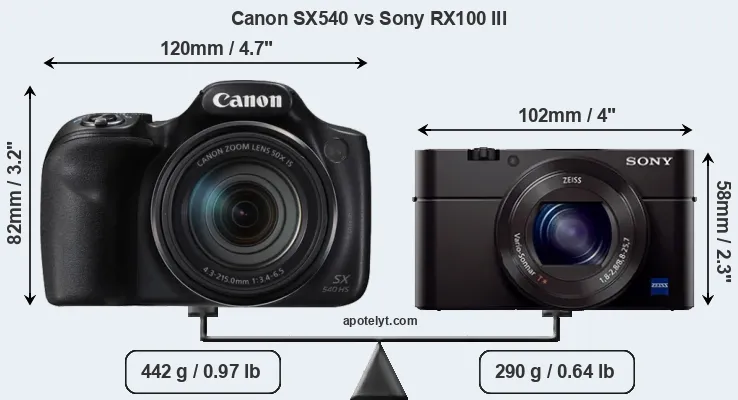 Size Canon SX540 vs Sony RX100 III