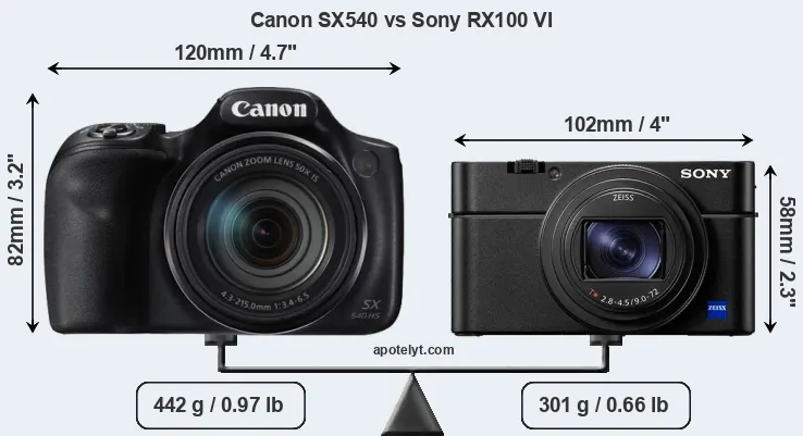 Size Canon SX540 vs Sony RX100 VI