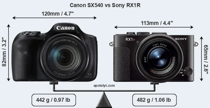 Size Canon SX540 vs Sony RX1R