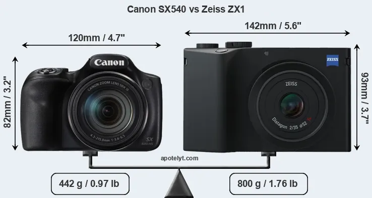 Size Canon SX540 vs Zeiss ZX1
