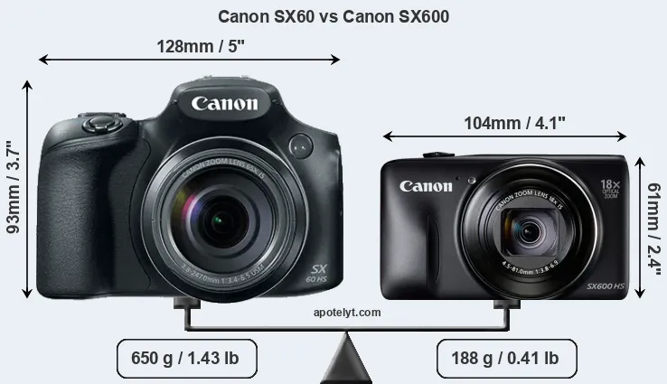 Size Canon SX60 vs Canon SX600
