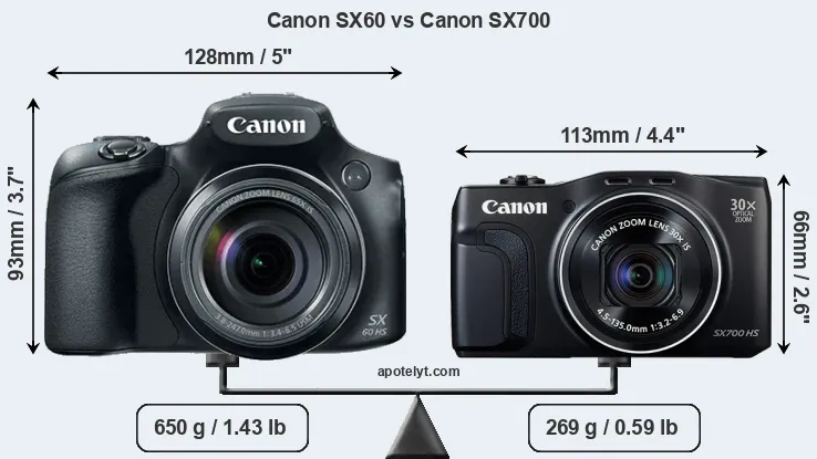 Size Canon SX60 vs Canon SX700
