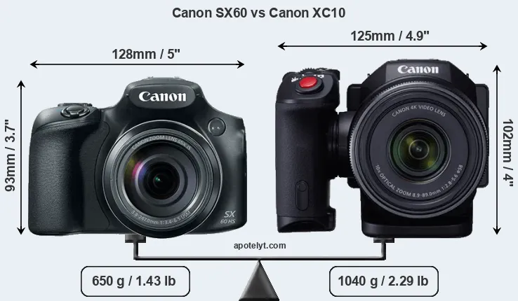 Size Canon SX60 vs Canon XC10