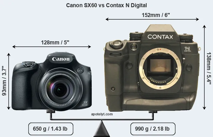Size Canon SX60 vs Contax N Digital