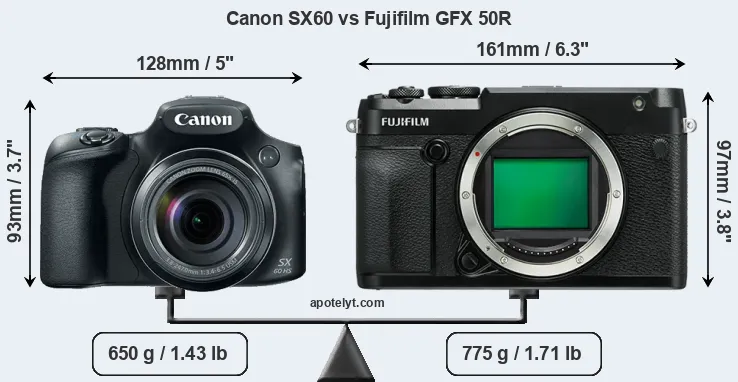 Size Canon SX60 vs Fujifilm GFX 50R