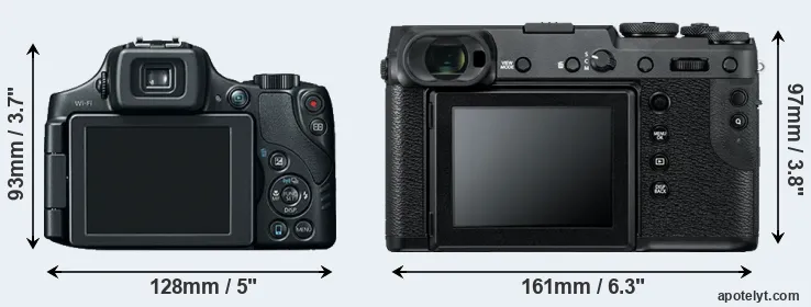 Comparison SX60 or GFX 50R rear