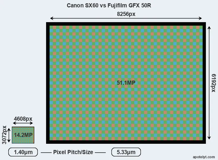 SX60 versus GFX 50R MP