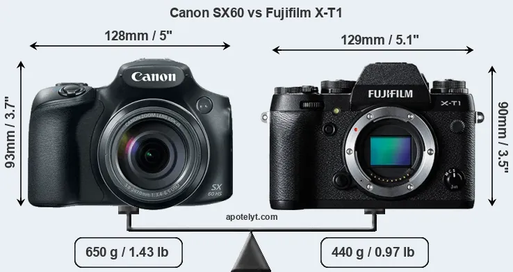Size Canon SX60 vs Fujifilm X-T1