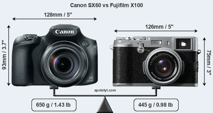 Size Canon SX60 vs Fujifilm X100