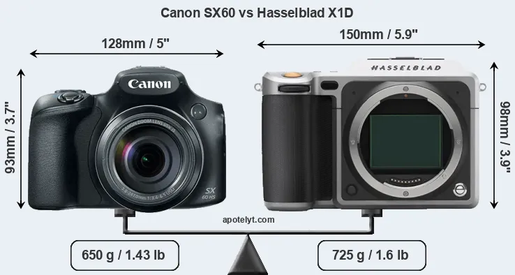 Size Canon SX60 vs Hasselblad X1D