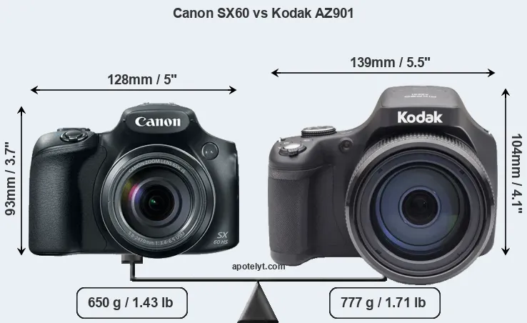 Size Canon SX60 vs Kodak AZ901