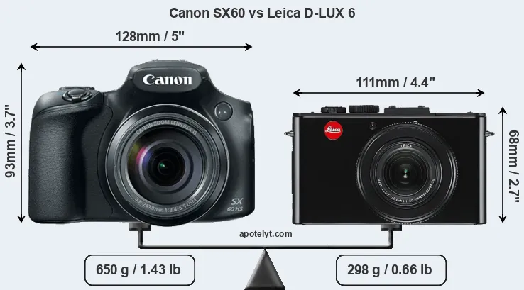 Size Canon SX60 vs Leica D-LUX 6