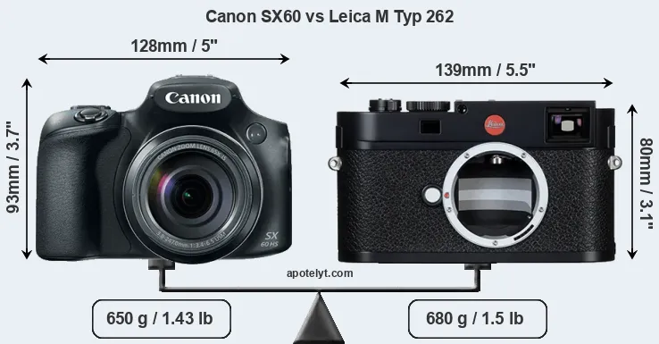 Size Canon SX60 vs Leica M Typ 262
