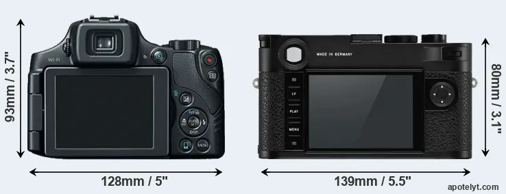 Comparison SX60 or M10-P rear
