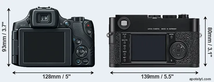 Comparison SX60 or M9 rear