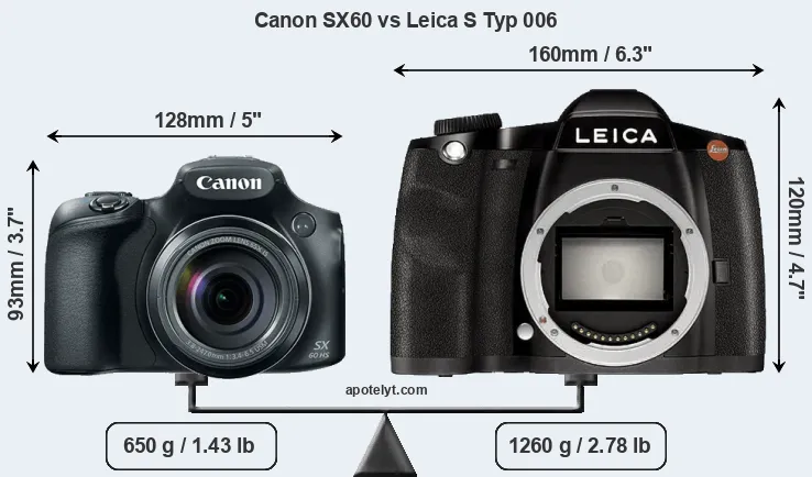Size Canon SX60 vs Leica S Typ 006