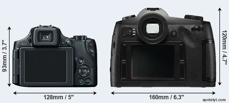 Comparison SX60 or S Typ 006 rear