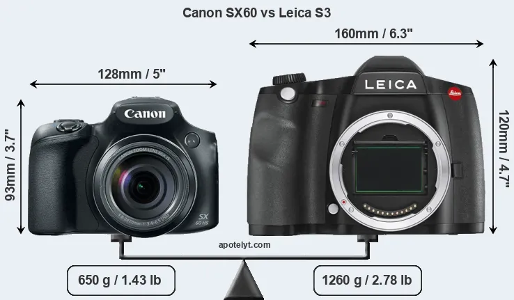 Size Canon SX60 vs Leica S3