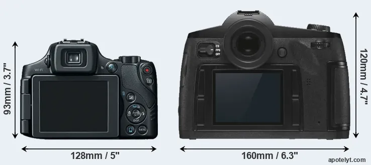 Comparison SX60 or S3 rear