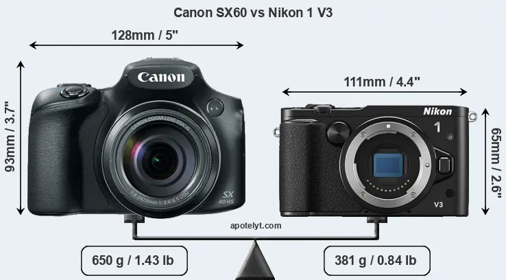 Size Canon SX60 vs Nikon 1 V3