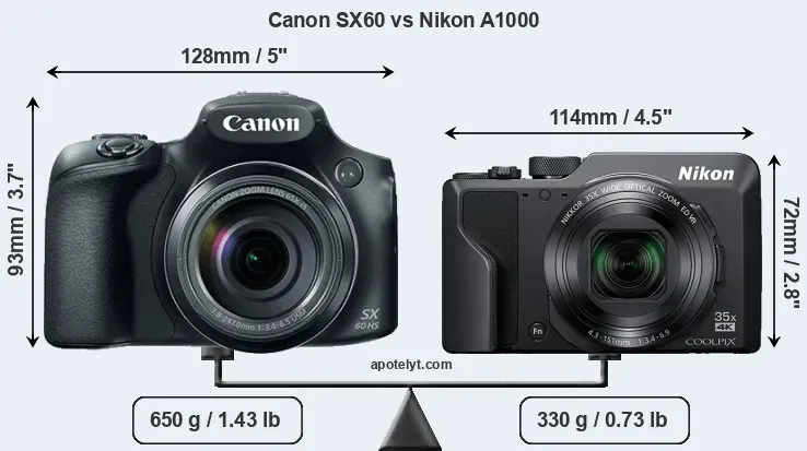 Size Canon SX60 vs Nikon A1000