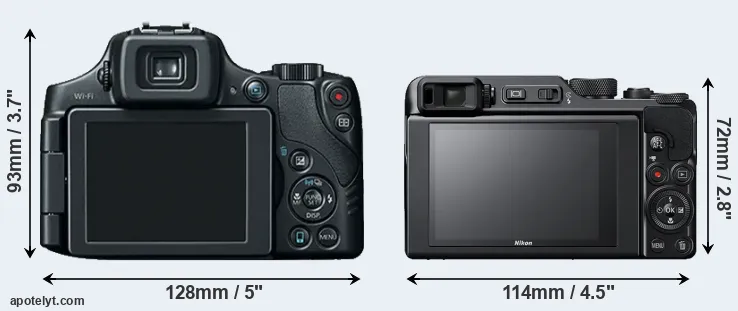 Comparison SX60 or A1000 rear