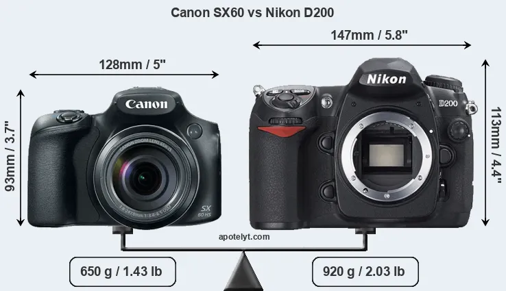 Size Canon SX60 vs Nikon D200