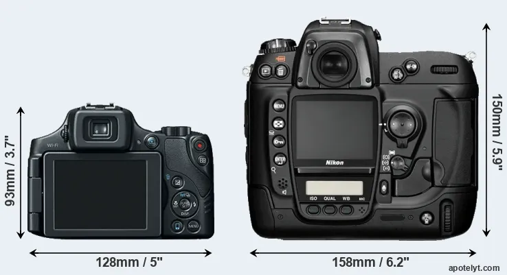 Comparison SX60 or D2H rear
