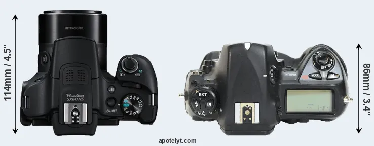 Compare SX60 versus D2H top