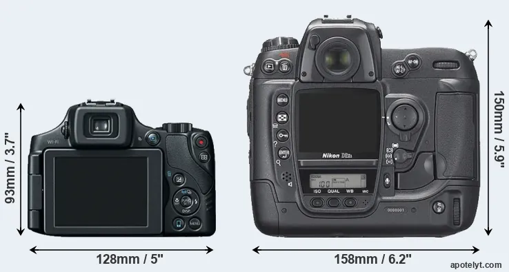 Comparison SX60 or D2Xs rear