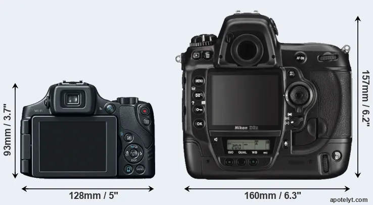 Comparison SX60 or D3X rear