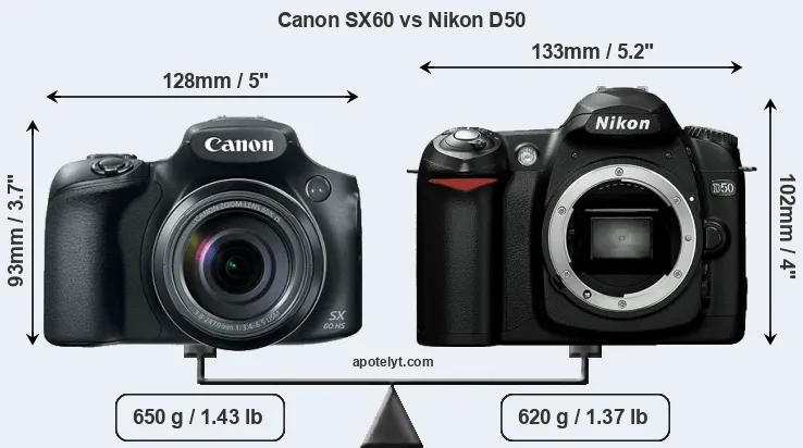 Size Canon SX60 vs Nikon D50