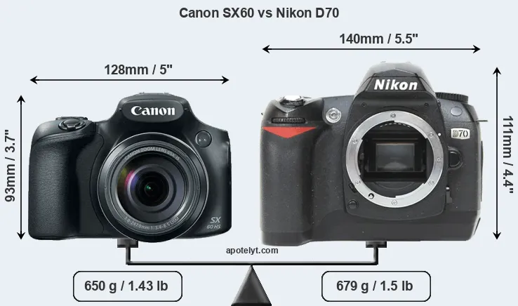 Size Canon SX60 vs Nikon D70