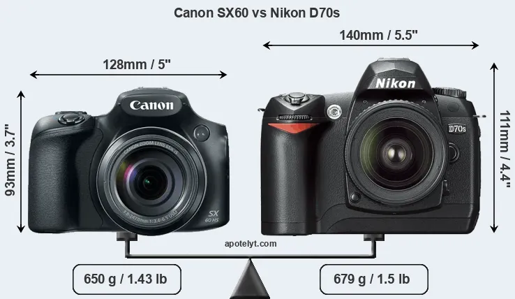 Size Canon SX60 vs Nikon D70s