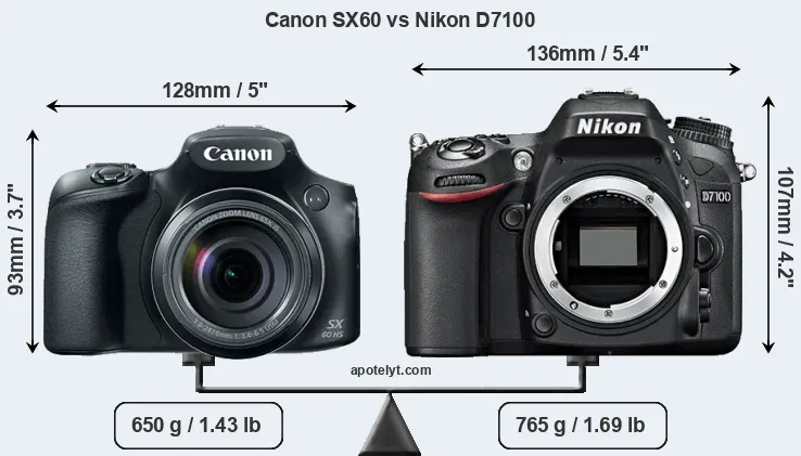 Size Canon SX60 vs Nikon D7100