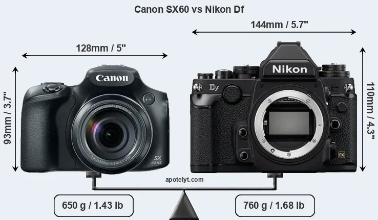 Size Canon SX60 vs Nikon Df