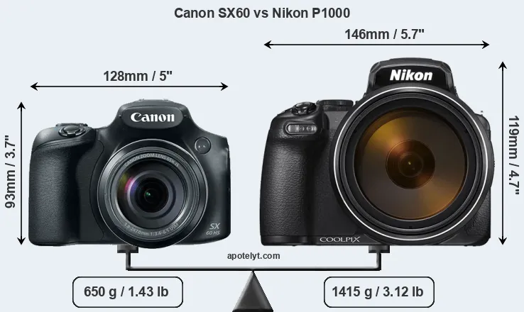Size Canon SX60 vs Nikon P1000