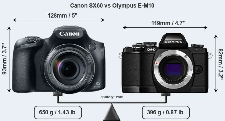 Size Canon SX60 vs Olympus E-M10