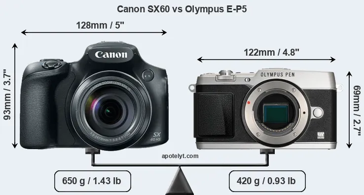 Size Canon SX60 vs Olympus E-P5