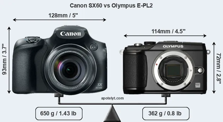 Size Canon SX60 vs Olympus E-PL2