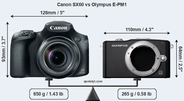 Size Canon SX60 vs Olympus E-PM1